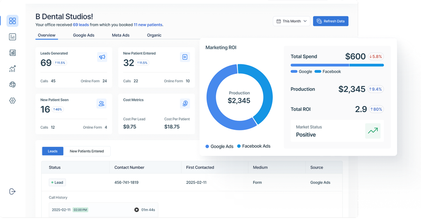 Lucid ROI Dashboard — real-time dental marketing intelligence